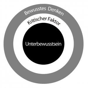 kritischer Faktor